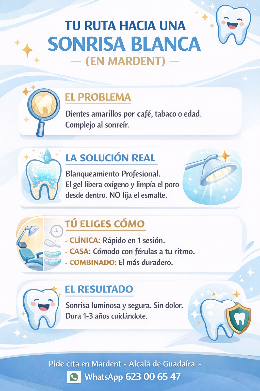 Infografía sobre blanqueamiento dental