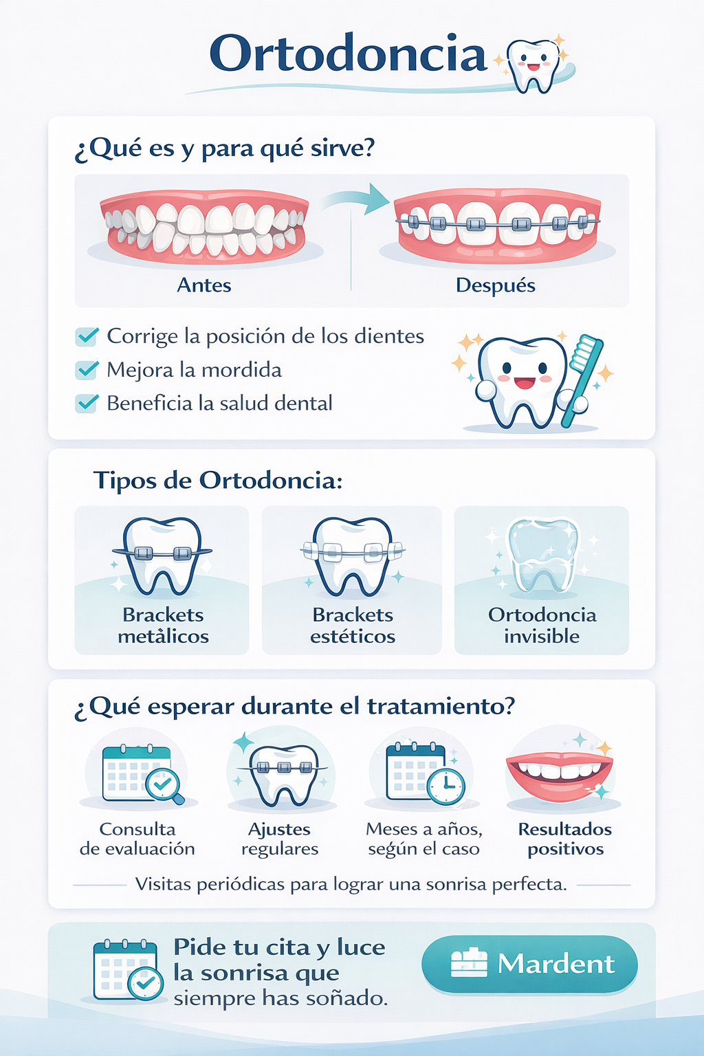 Infografía divulgativa sobre las Ortodoncias